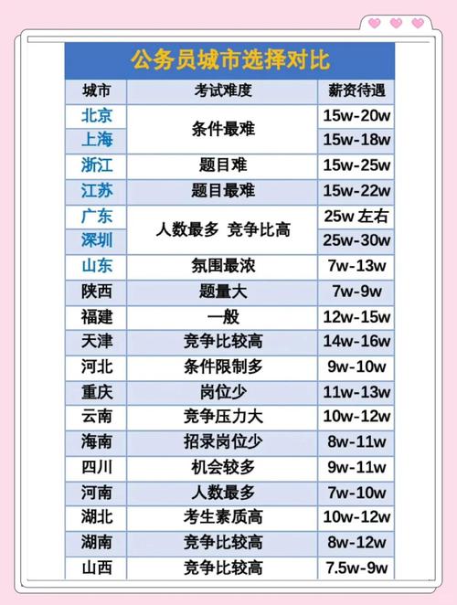 国考与省考，难度究竟差在哪？-图1