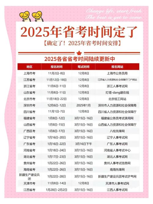 2025国考笔试何时开始报名？-图2