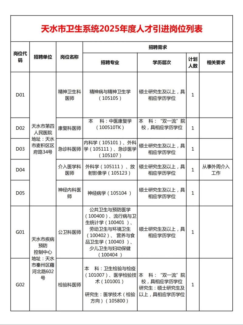 2025甘肃国考职位表何时发布下载？-图3