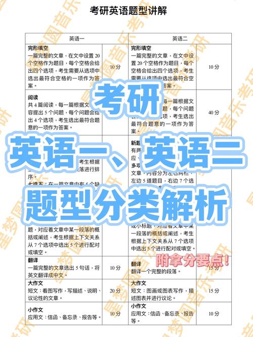 2007考研英语一真题难点与解析重点是什么？-图3