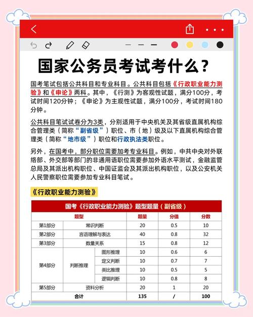 公务员国考笔试科目有哪些?-图1 公务员国考笔试科目有哪些?-图1