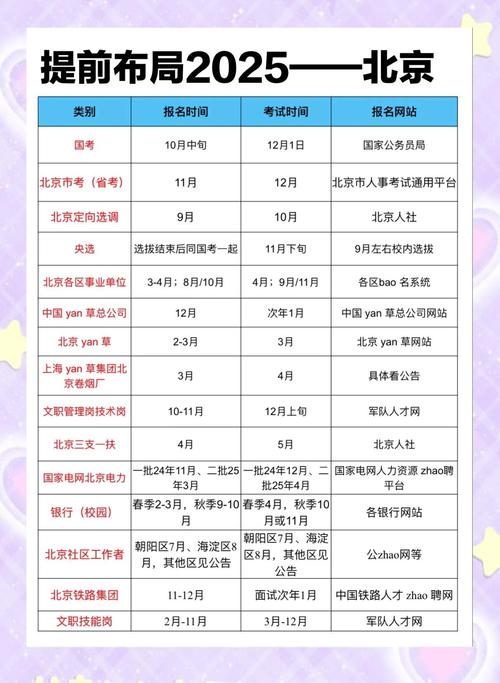 2025国考省考何时报名？-图1