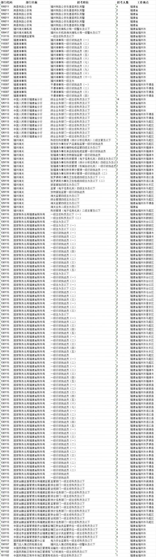 2025国考职位表何时发布？-图1