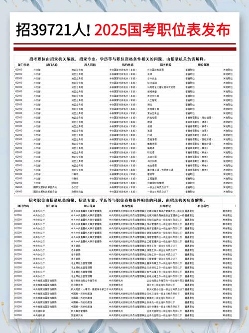 2025国考职位表何时发布？-图2