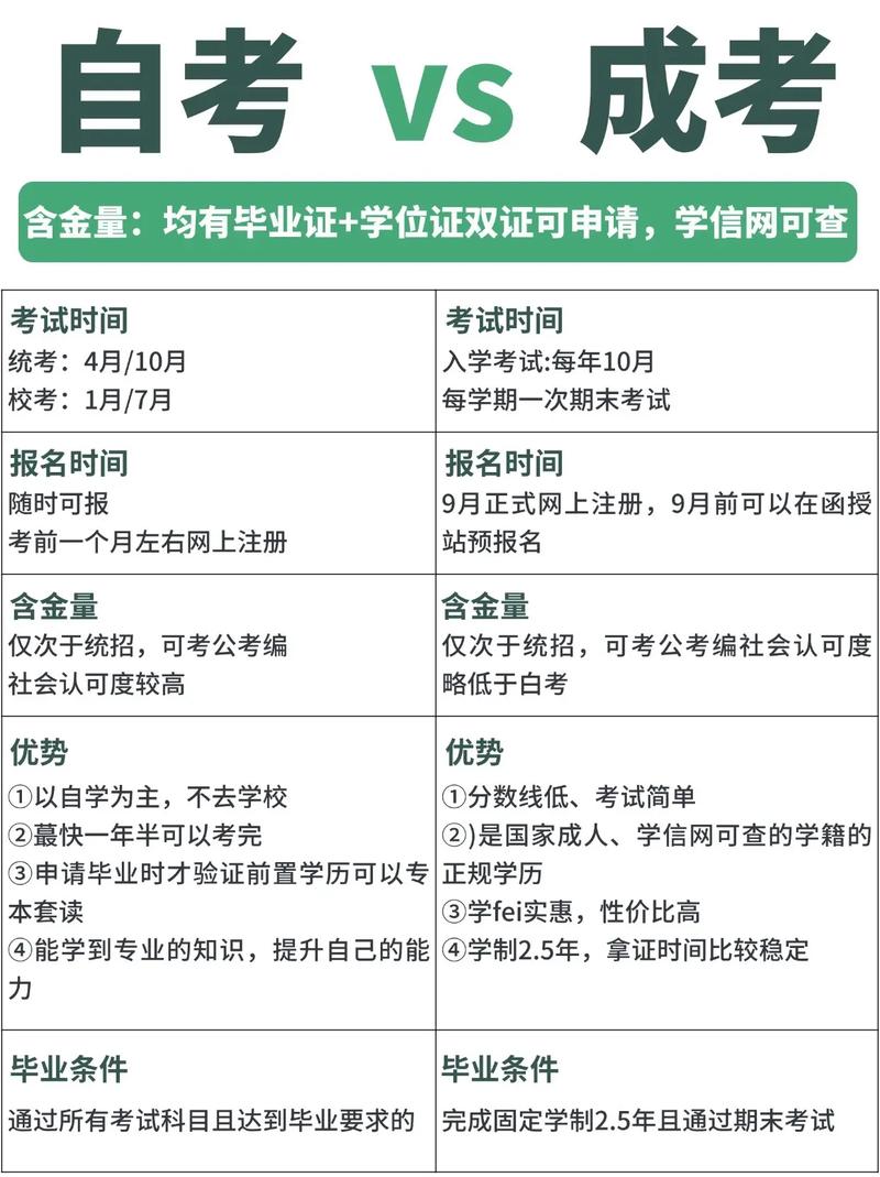 自考研究生和统考研究生有何区别？-图1