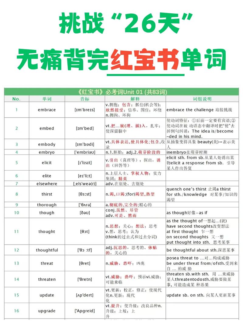 红宝书2025考研词汇PDF哪里能免费下载？-图1