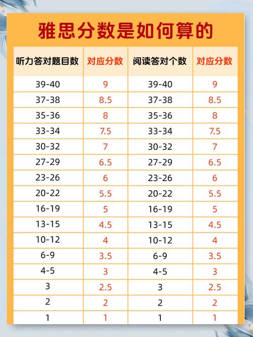 雅思口语中交通方式对比该怎么说？-图1