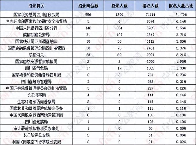 2025国考四川省国税局招考有何新变化？-图2