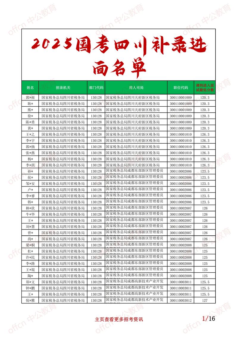 国考补录分数线会上涨吗？-图1