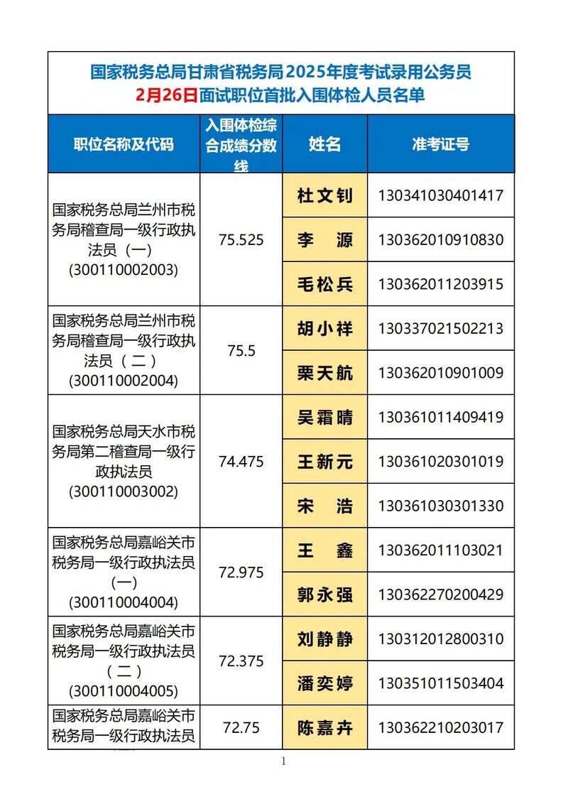 2025国考国税局录取名单何时公布？-图1