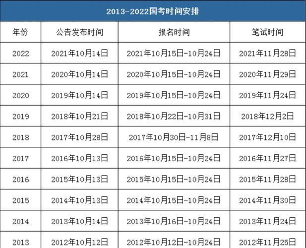 国考公务员成绩何时公布？-图1