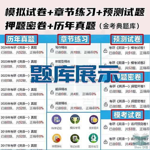 2025考研英语一真题及答案何时公布?-图2 2025考研英语一真题及答案何时公布?-图2