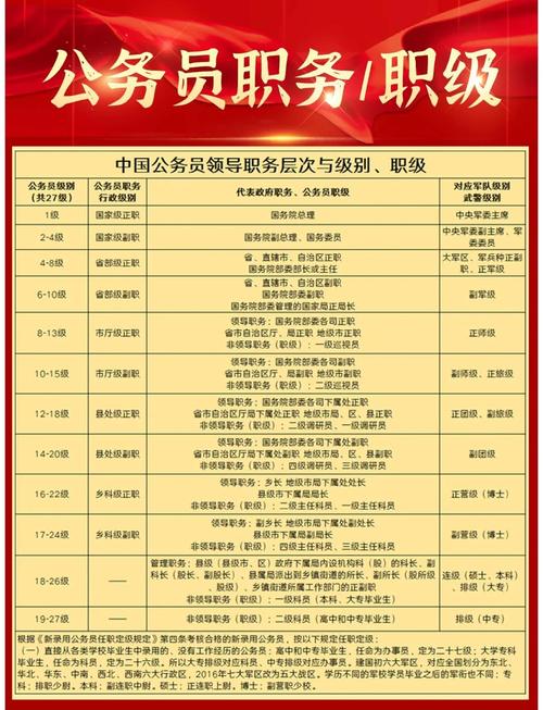 公务员国考职位与专业具体有哪些限制？-图2