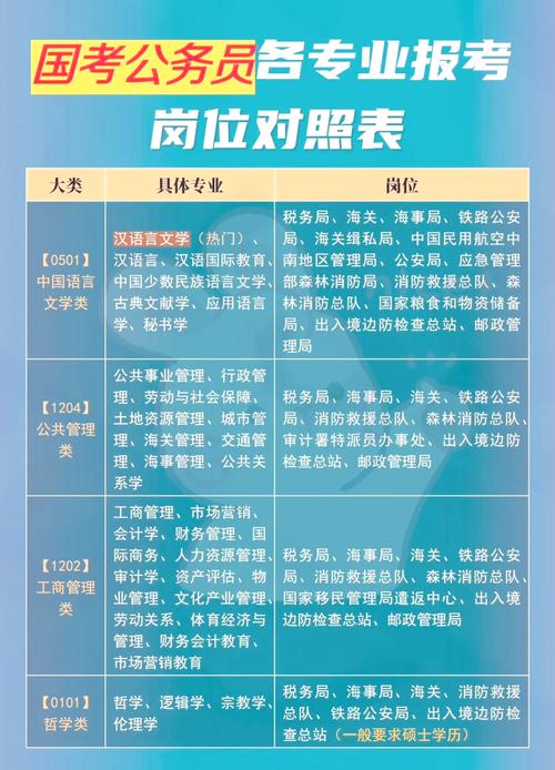 公务员国考职位与专业具体有哪些限制?-图1 公务员国考职位与专业具体有哪些限制?-图1
