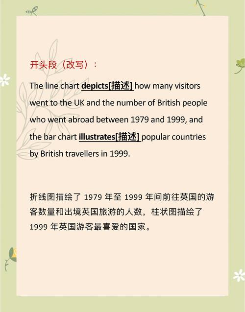 雅思口语自我介绍怎么准备？-图2