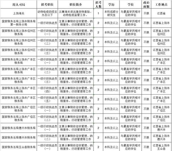 2025浙江省国考职位表何时发布？-图3