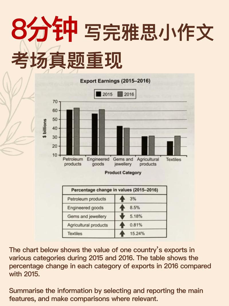 雅思口语Part1谈绘画，该从何说起？-图3