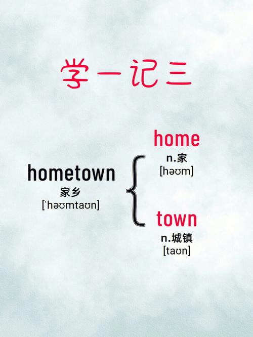雅思口语hometown模板part2怎么用?-图3 雅思口语hometown模板part2怎么用?-图3