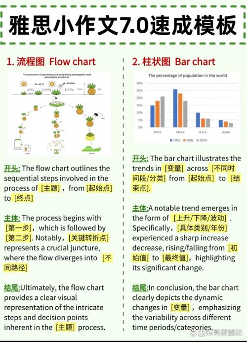 雅思口语hometown模板part2怎么用?-图2 雅思口语hometown模板part2怎么用?-图2