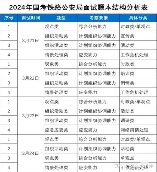 2025国考铁路公安职位表何时发布？-图3
