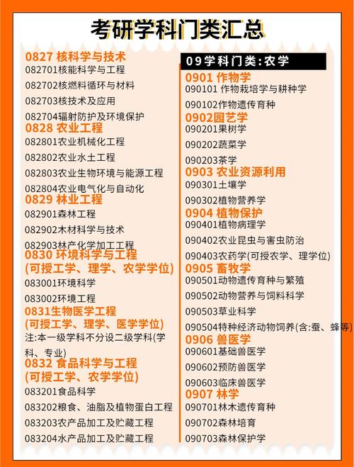 考研一级学科与二级学科有何核心区别？-图2