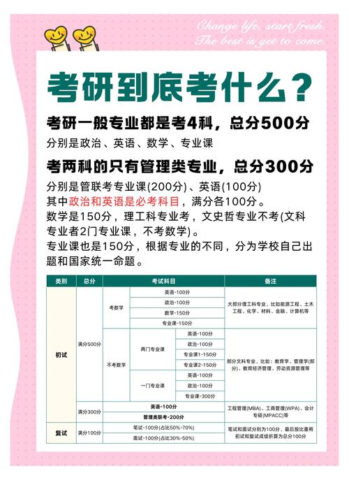 考研一级学科与二级学科有何核心区别？-图3