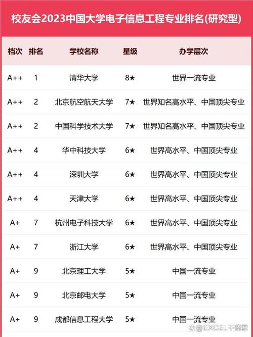 电子信息工程考研学校排名,哪些学校更值得选?-图3 电子信息工程考研学校排名,哪些学校更值得选?-图3