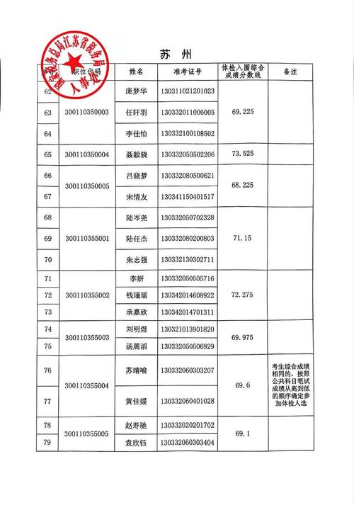 2025国考税务局面试名单何时公布？-图3