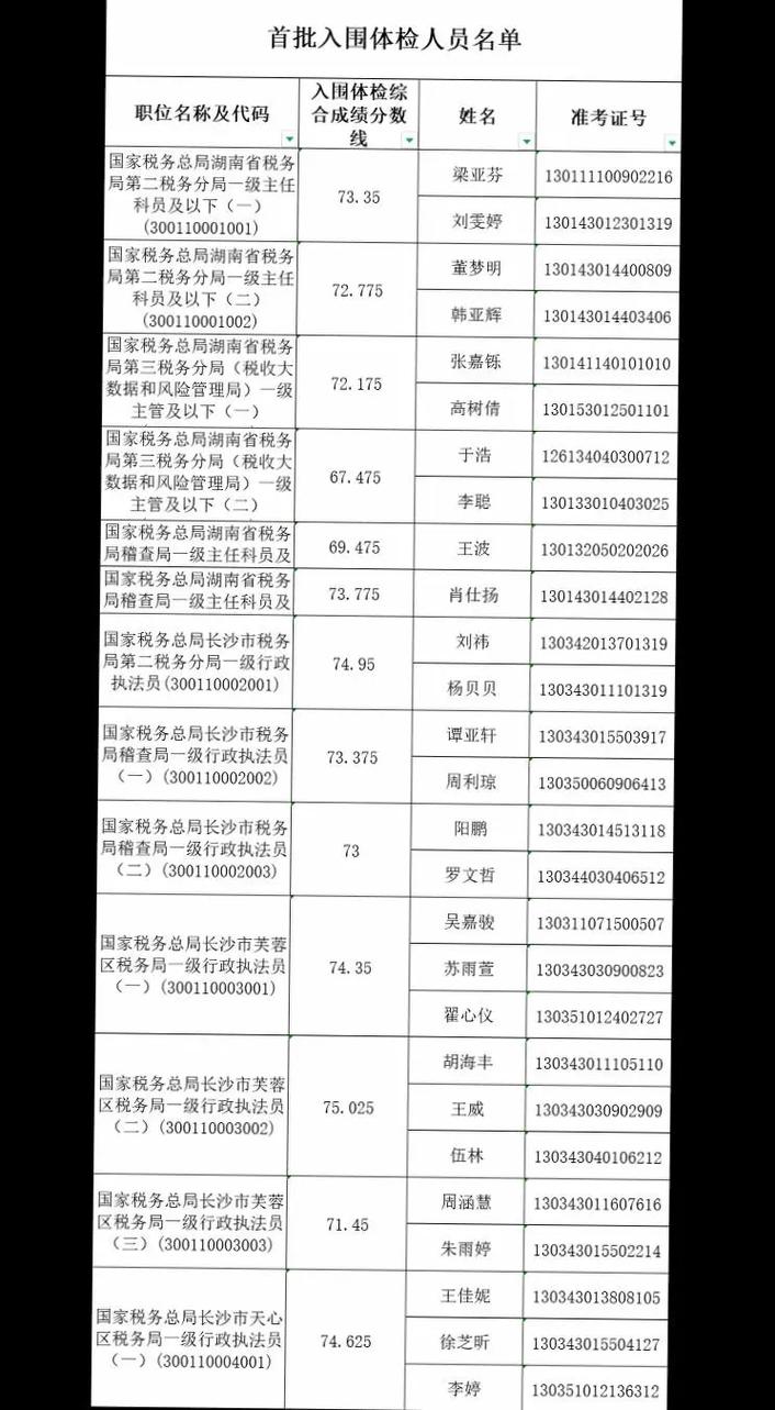 2025国考税务局面试名单何时公布？-图2
