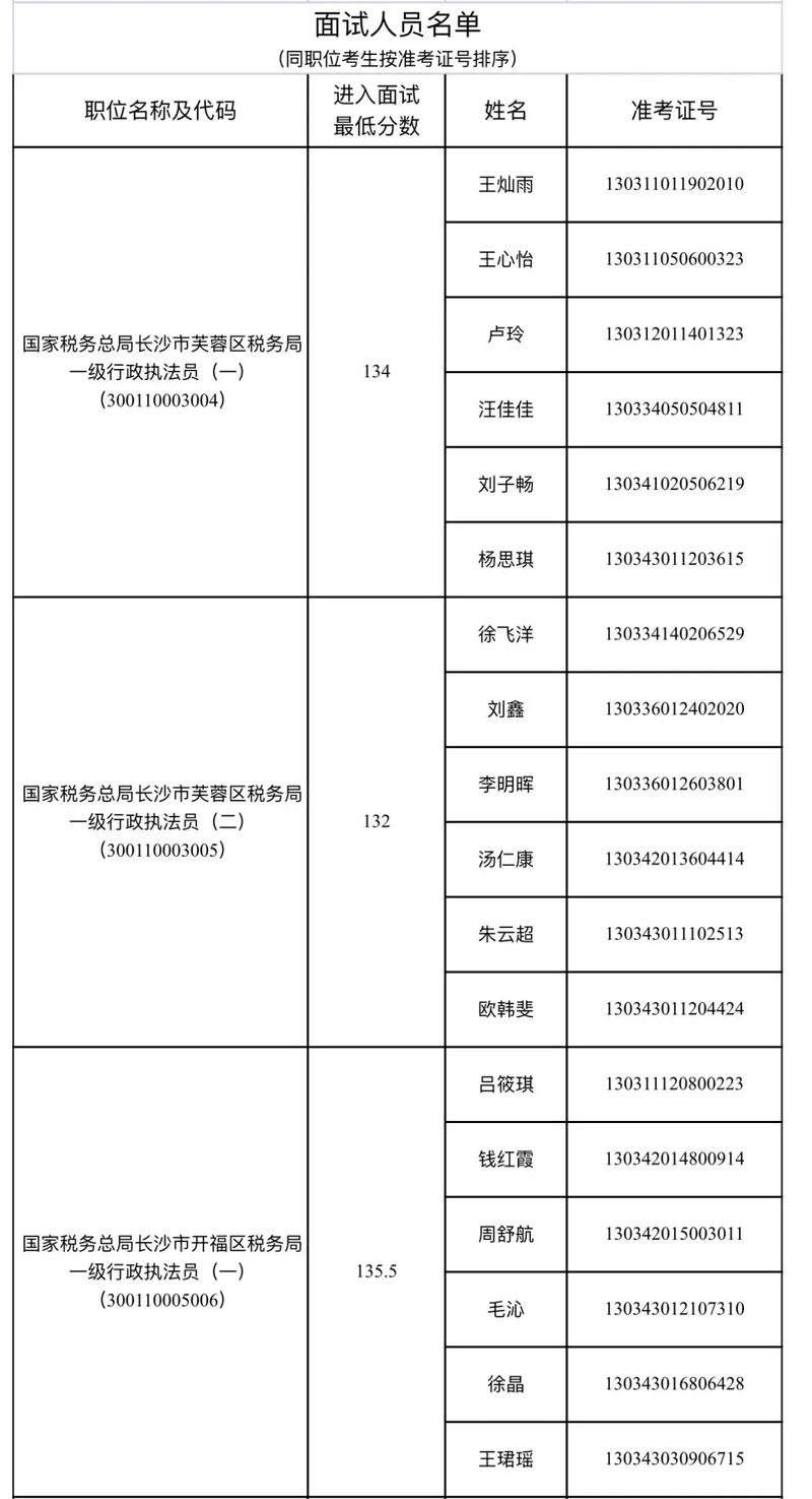 2025国考税务局面试名单何时公布？-图1