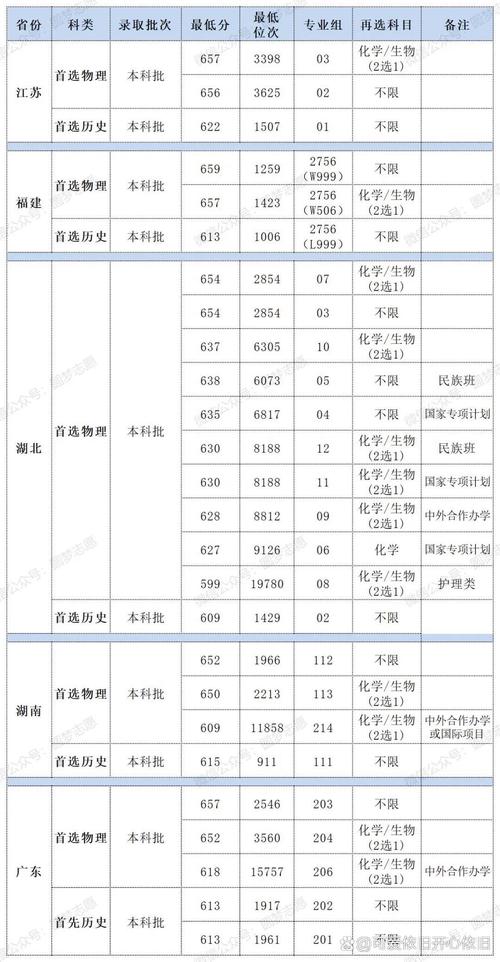 华中科技大学计算机考研分数线多少？-图2