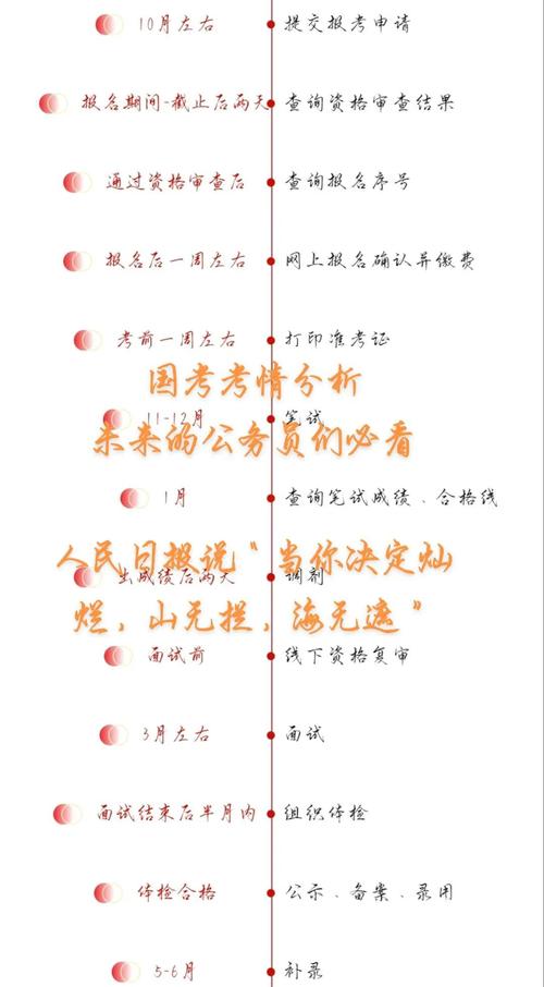 双考同过，该选国考还是省考？-图2