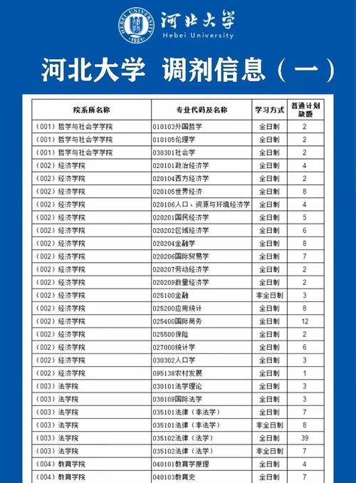 河北科技大学理工学院考研率究竟有多高？-图3