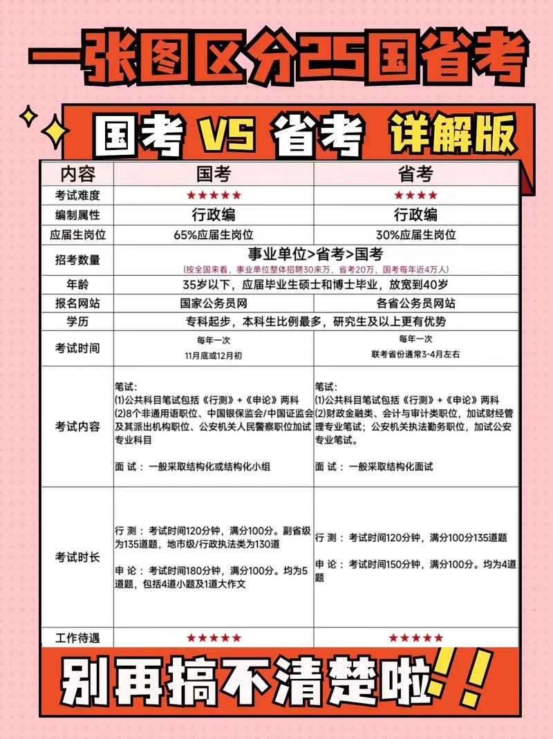 国考省考考试内容一样吗？-图3