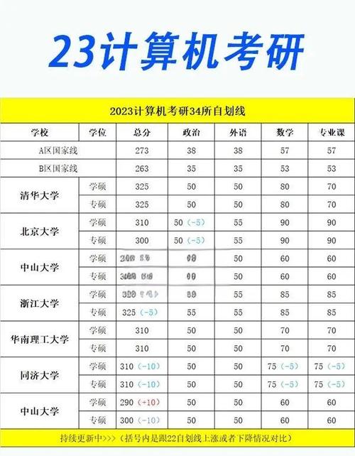 北京理工计算机考研科目有哪些？-图3