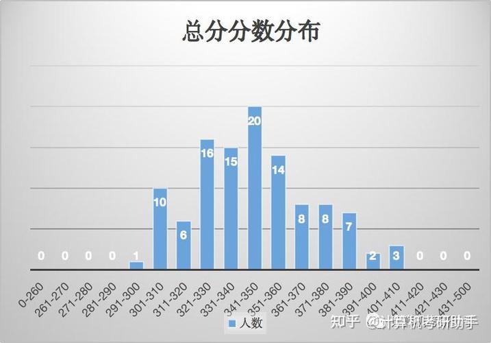 电子科大计算机考研科目有哪些？-图3