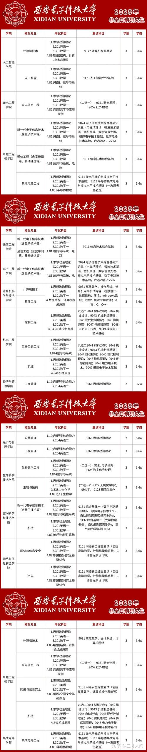 西安电子科大考研难度如何？竞争激烈吗？-图2