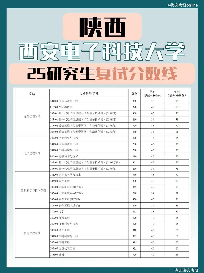 西安电子科大考研难度如何？竞争激烈吗？-图3