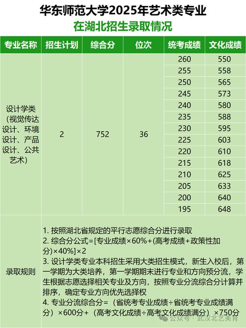 华东师大考研录取分数线是多少？-图3