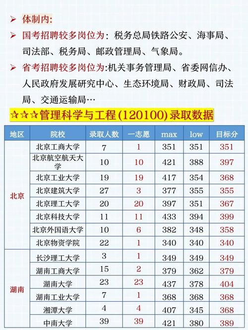 南开大学管理科学与工程考研难度如何？-图1