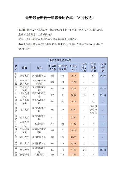 对外经济贸易大学考研报录比多少？-图3