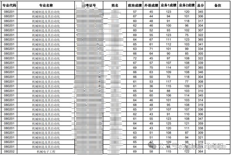 合肥工大历年考研分数线有何变化趋势？-图2