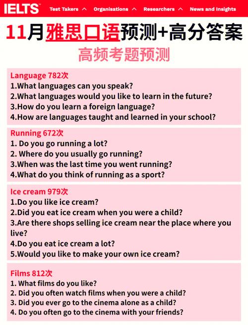 decoration雅思口语part1常考哪些话题？-图1