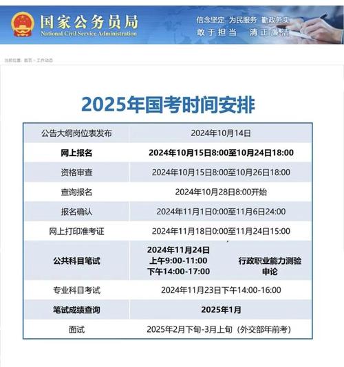 2025国考科目有哪些？-图2