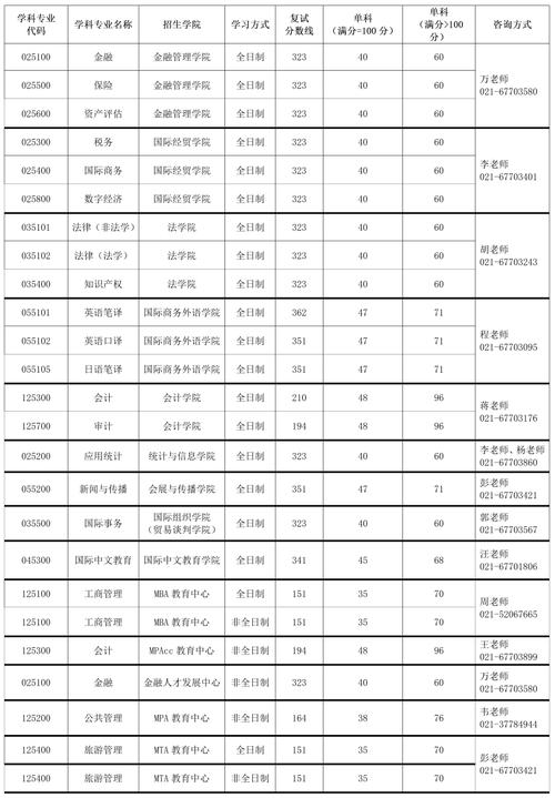 对外经济贸大考研分数线是多少？-图1