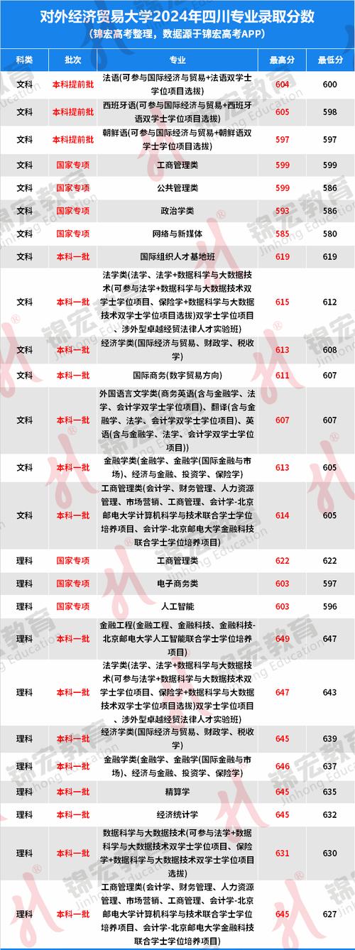 对外经济贸大考研分数线是多少？-图2