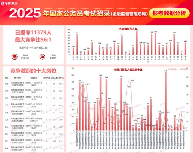 2025国考公务员报名何时开始？-图2
