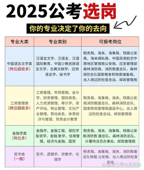 2025国考职位有哪些新变化？-图2