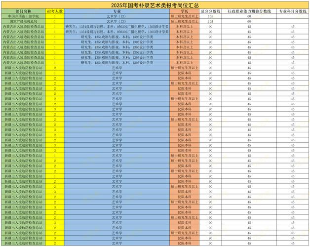 2025国考职位有哪些新变化？-图1
