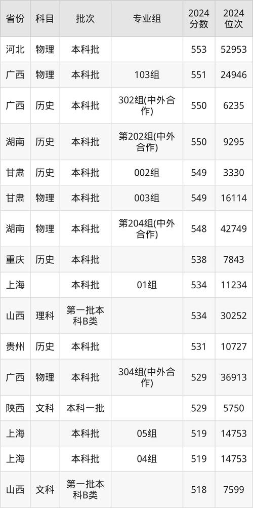 上海对外经贸大学考研分数线多少？-图2